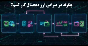 چگونه در صرافی ارز دیجیتال کار کنیم